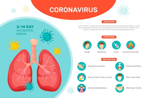 Bezpłatny wektor infografika koronawirusa