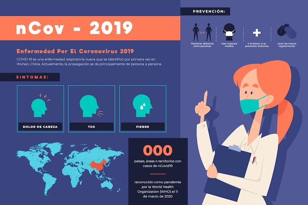 Infografika Koronawirusa