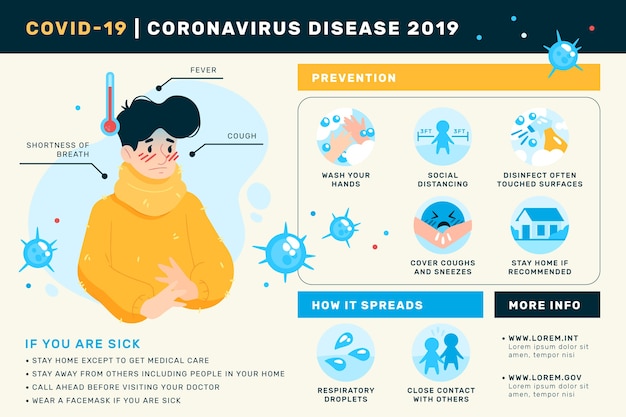 Infografika Koronawirusa