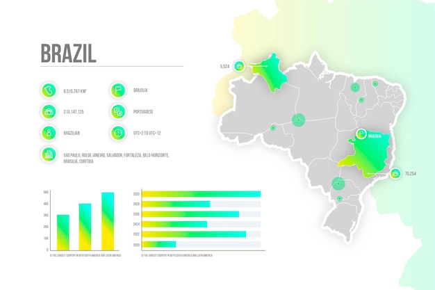 Bezpłatny wektor infografika mapa brazylii gradientu