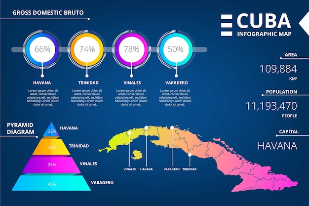 Bezpłatny wektor infografika mapa kuby gradientu