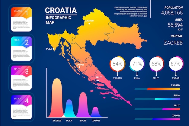 Infografika Mapy Chorwacji Gradientu