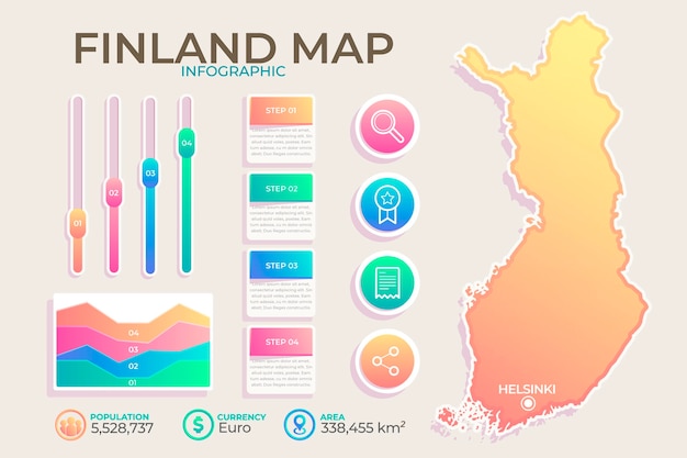 Infografika Mapy Finlandii Gradientu