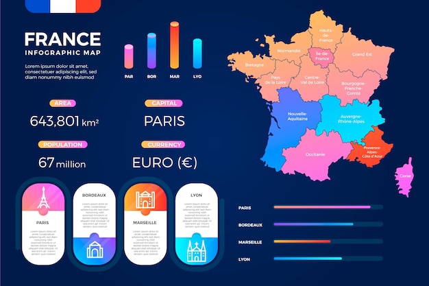 Infografika Mapy Francji Gradientu