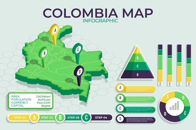 Bezpłatny wektor infografika mapy izometrycznej kolumbii
