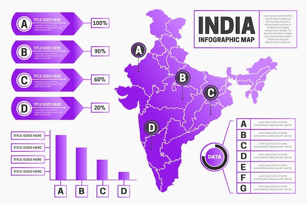 Bezpłatny wektor infografika mapy liniowej indii