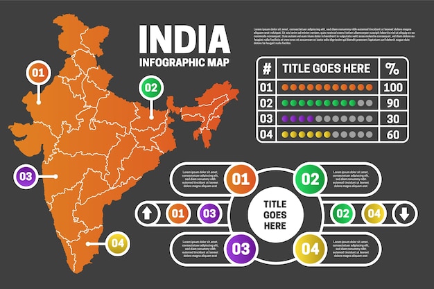 Bezpłatny wektor infografika mapy liniowej indii