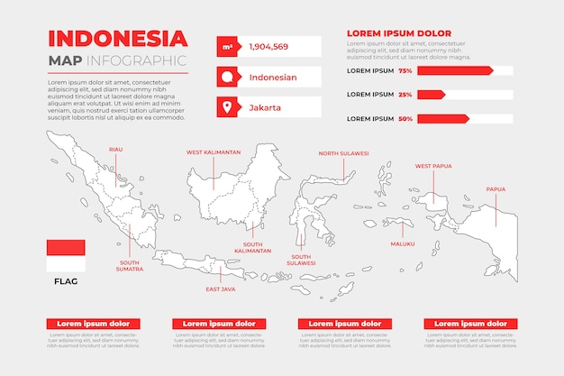 Infografika Mapy Liniowej Indonezji