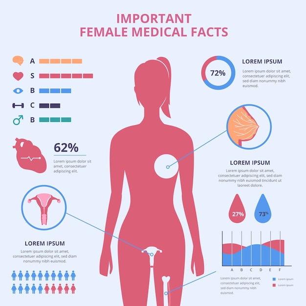 Infografika Medyczna Opieka Zdrowotna