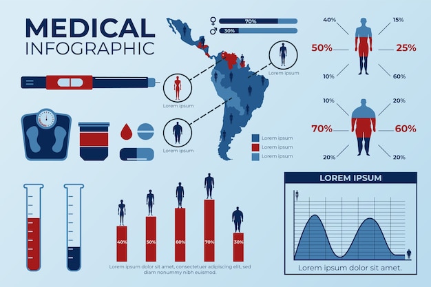 Infografika Medycznej Opieki Zdrowotnej