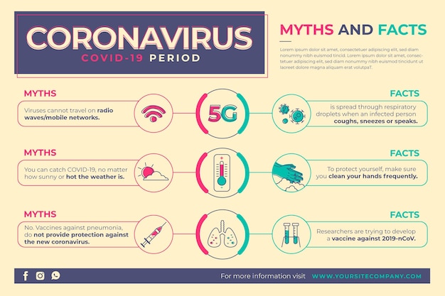 Bezpłatny wektor infografika mitów i faktów koronawirusa