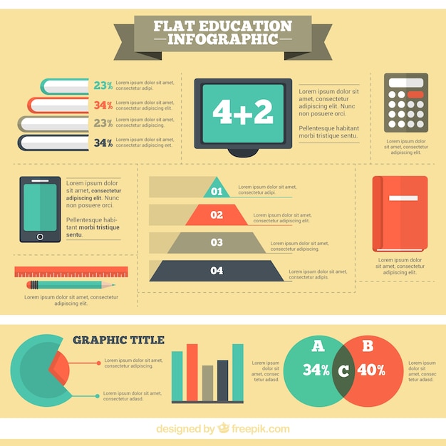 Infografika O Systemie Oświaty