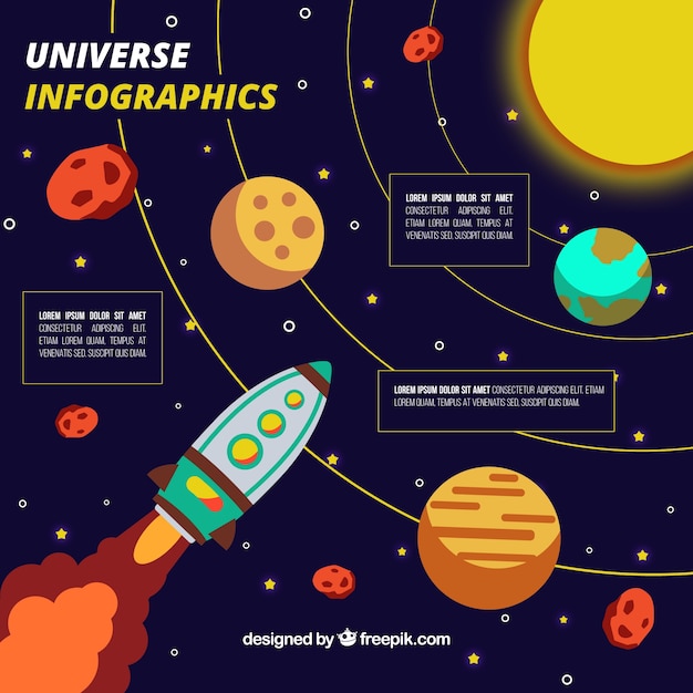 Infografika O Wszechświecie Z Rakietą