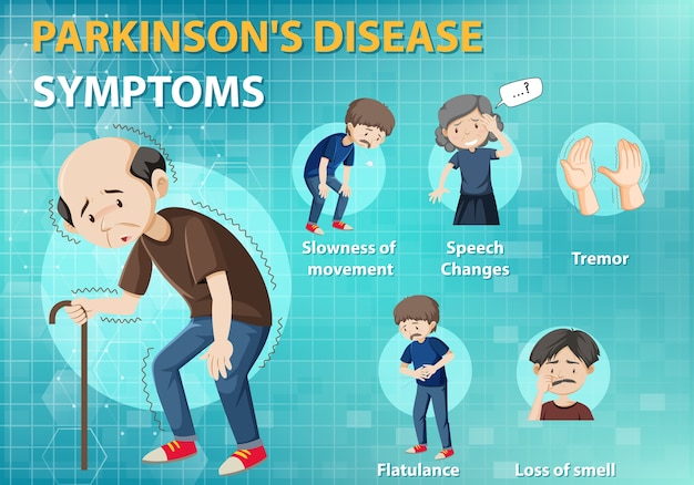 Bezpłatny wektor infografika objawów choroby parkinsona