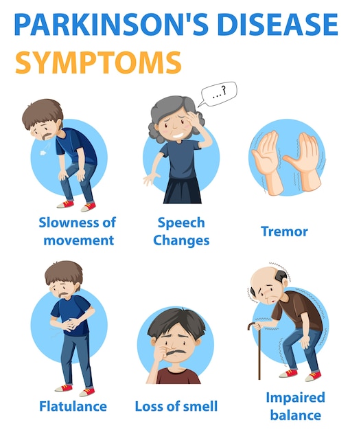 Infografika Objawów Choroby Parkinsona