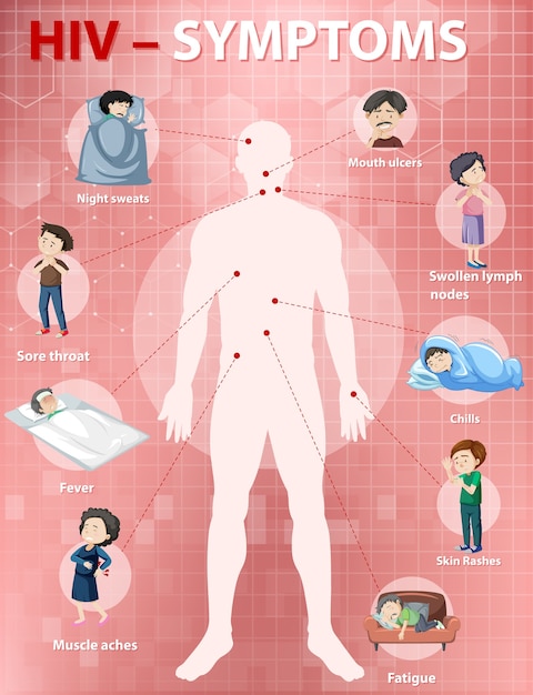 Infografika Objawów Zakażenia Wirusem Hiv