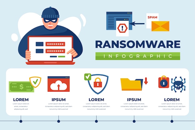 Bezpłatny wektor infografika oprogramowania ransomware o płaskiej konstrukcji