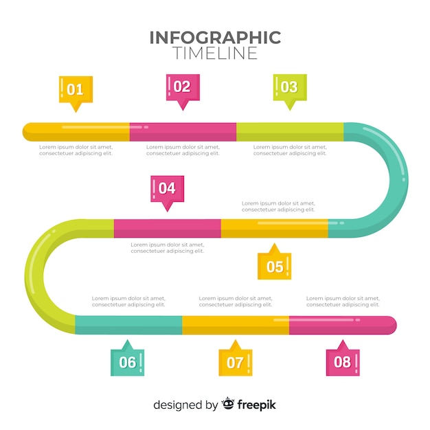 Infografika Osi Czasu