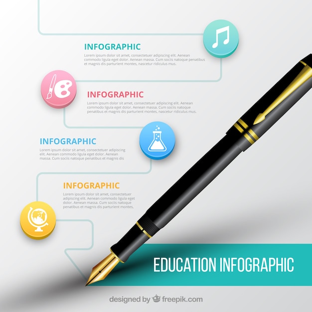 Infografika piórem za sprawy edukacji