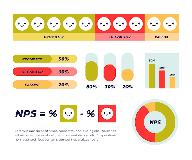 Bezpłatny wektor infografika płaska konstrukcja nps