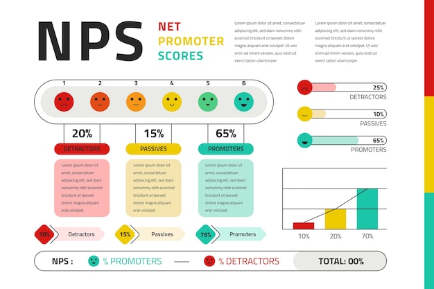 Bezpłatny wektor infografika płaska konstrukcja nps