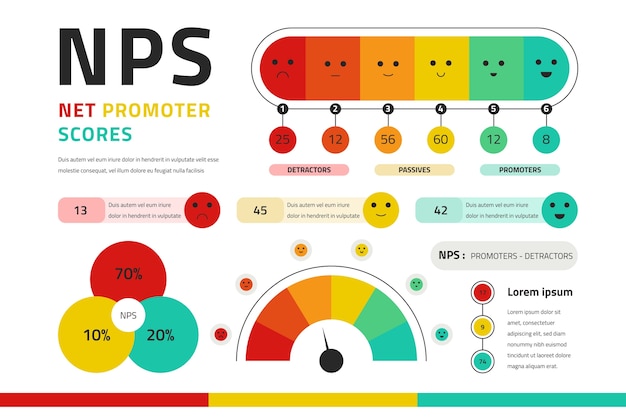 Bezpłatny wektor infografika płaska konstrukcja nps