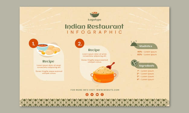 Infografika Płaska Restauracja Indyjska