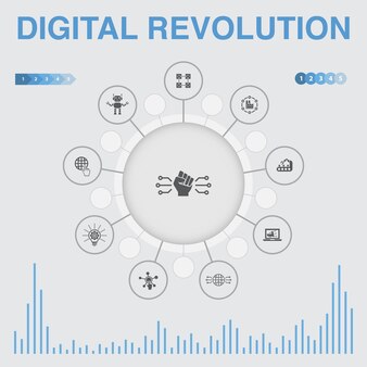 Infografika rewolucji cyfrowej z ikonami. zawiera takie ikony jak internet, blockchain, innowacyjność, przemysł 4.0