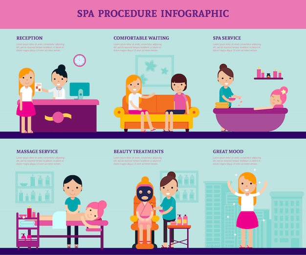 Infografika Salonu Piękności Spa