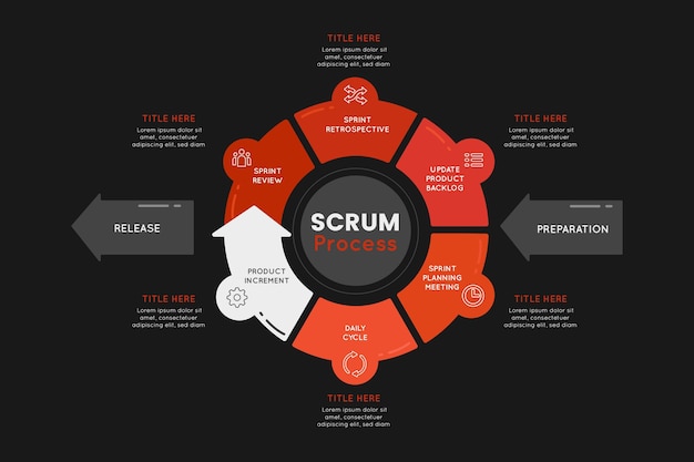 Infografika Scrum