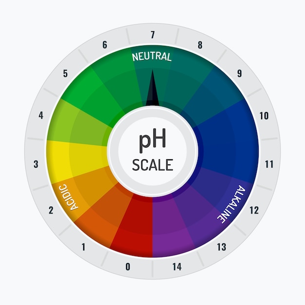 Bezpłatny wektor infografika skali ph płaska konstrukcja