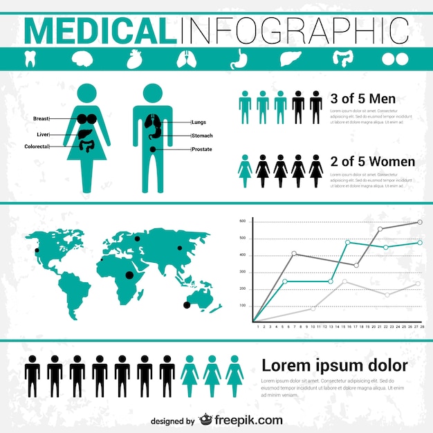 Infografika Szablon Medyczny