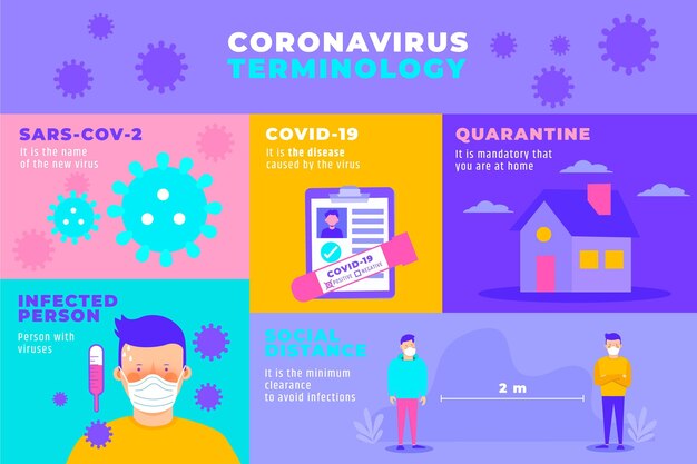 Infografika Terminologii Koronawirusowej