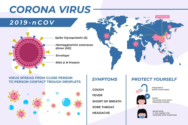 Bezpłatny wektor infografika terminologii koronawirusowej