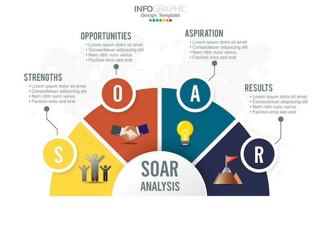 Infografika transparentu soar do analizy biznesowej, siły, możliwości, aspiracji i wyników.