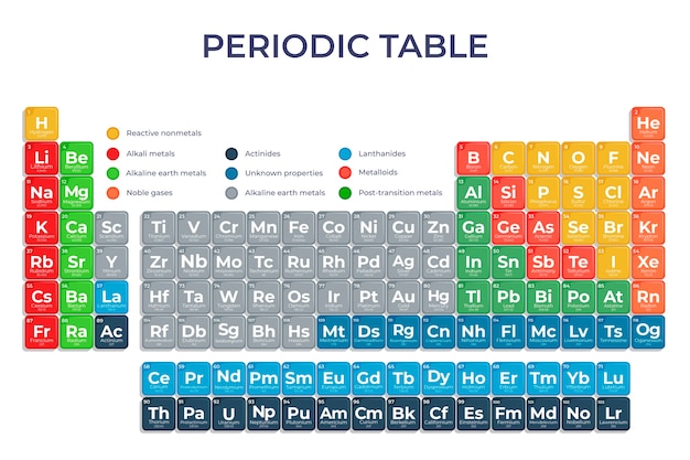Bezpłatny wektor infografika układu okresowego o płaskiej konstrukcji