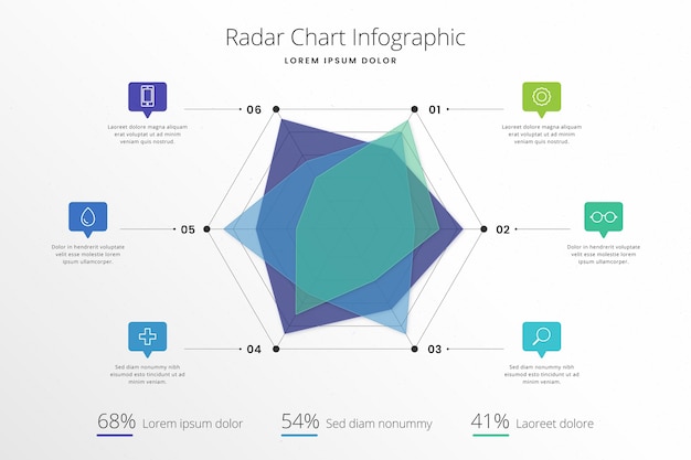 Bezpłatny wektor infografika wykresu radarowego o płaskiej konstrukcji