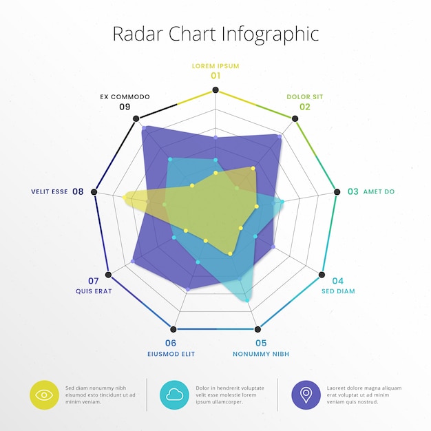 Bezpłatny wektor infografika wykresu radarowego o płaskiej konstrukcji