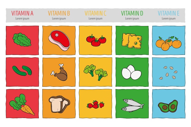 Bezpłatny wektor infografika żywności witamin