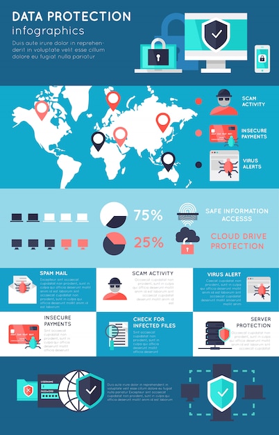 Infografiki Dotyczące Ochrony Danych