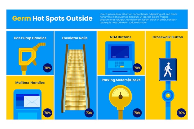 Bezpłatny wektor infografiki gorące miejsca zarazki