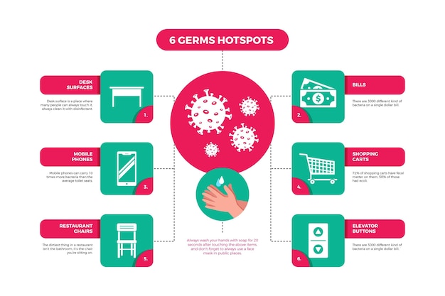 Infografiki Gorące Miejsca Zarazki