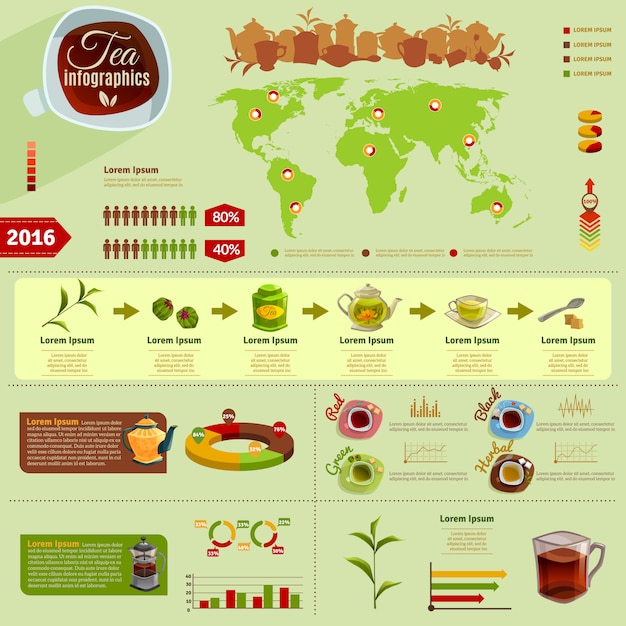 Infografiki Herbaty