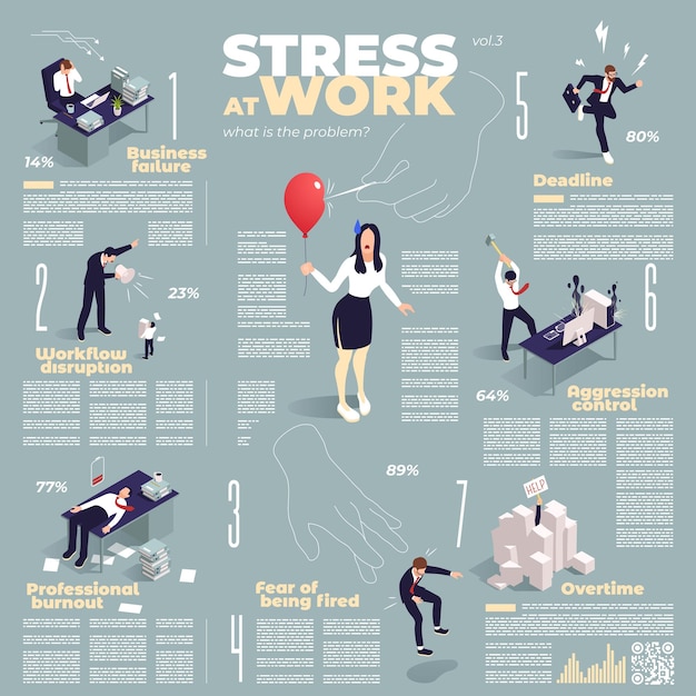 Bezpłatny wektor infografiki izometryczne ludzi biurowych z biznesmenami zajmującymi się ilustracją wektora stresu w pracy