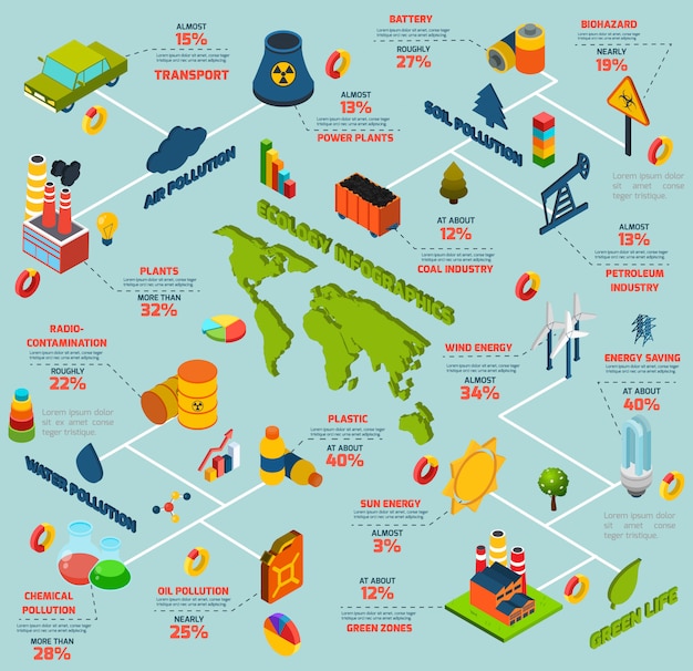 Infografiki izometryczne zanieczyszczenia