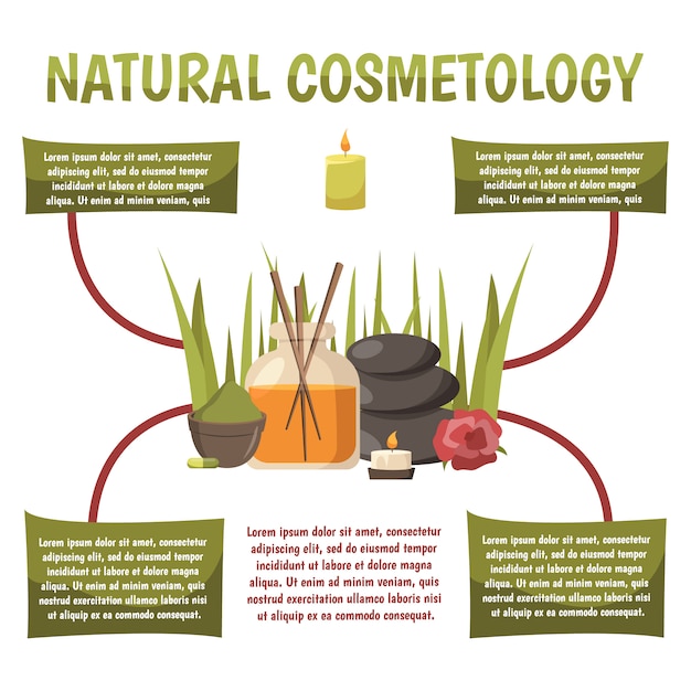 Infografiki Kosmetologii Naturalnej