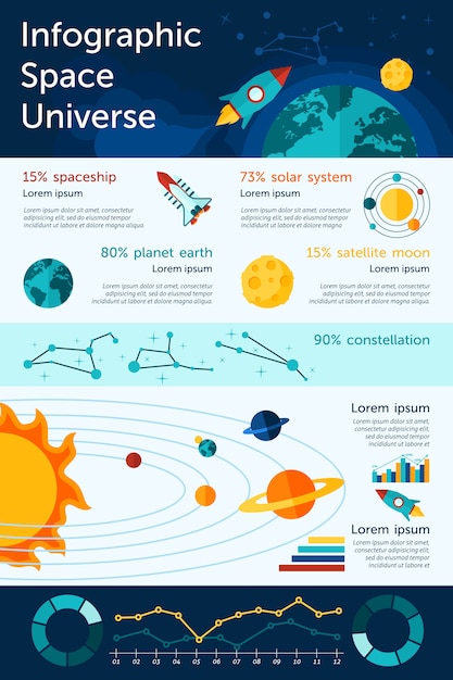 Infografiki Kosmosu I Wszechświata