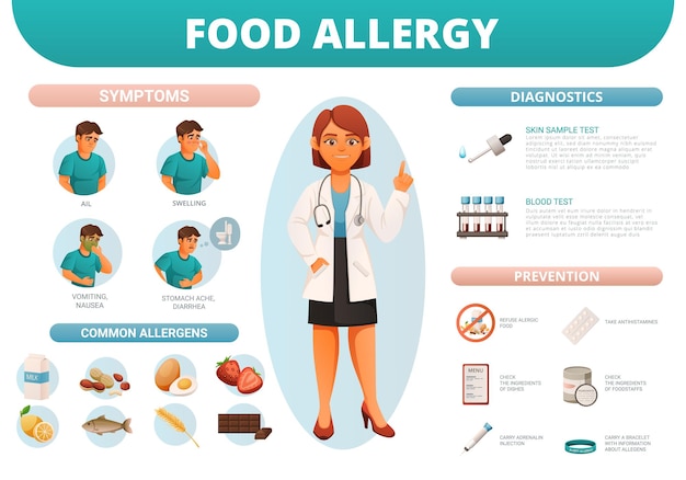 Infografiki Kreskówek Alergii Pokarmowej Z Jej Objawami Profilaktyka Diagnostyczna Powszechnych Alergenów Z Podpisami Tekstowymi I Lekarką Na środkowej Ilustracji Wektorowych