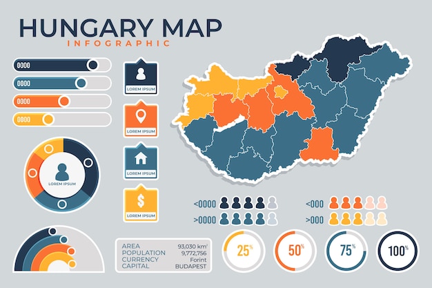 Bezpłatny wektor infografiki mapa węgier płaska konstrukcja