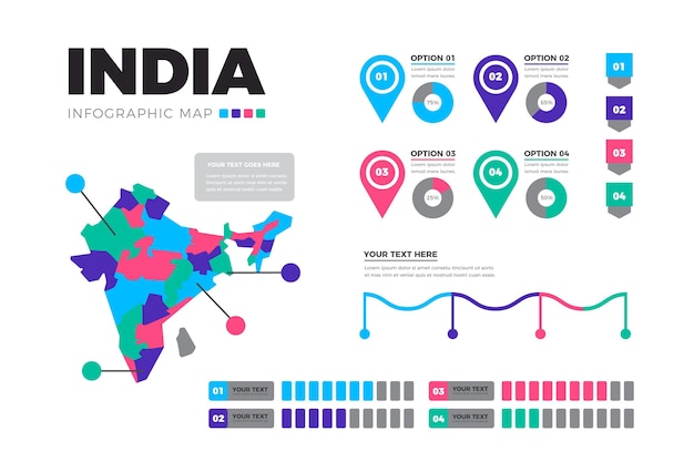 Infografiki Mapy Indii